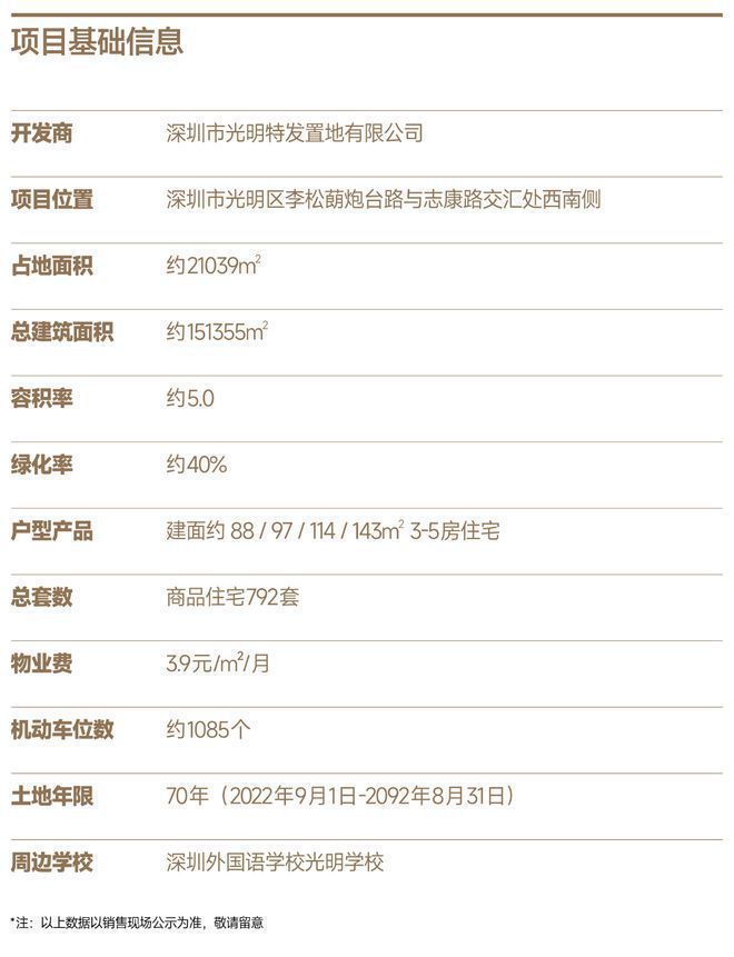 特发学府朗园交房时间一期预计在2025年12月31日交房简装交付(图2)