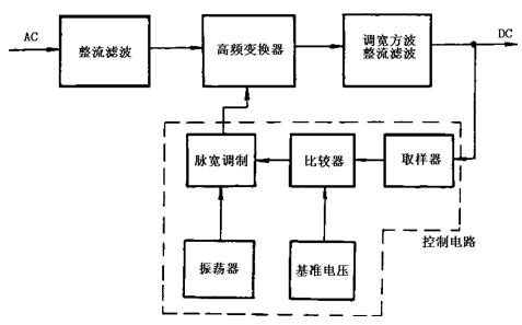 开关式稳压电源的工作原理(图2)
