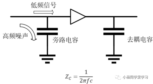 电容的基础知识-作用、参数和类型(图2)
