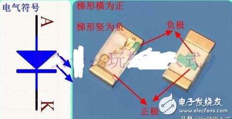 发光二极管正负极区分方法(图1)