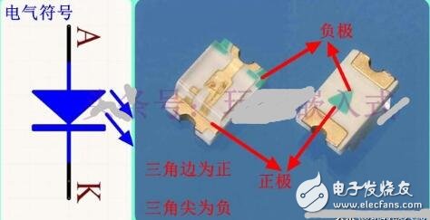 发光二极管正负极区分方法(图2)