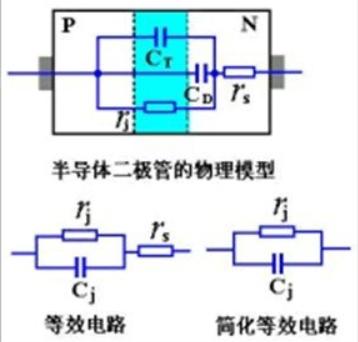 几张图了解二极管应用与选型(图3)