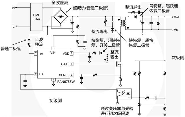几张图了解二极管应用与选型(图2)