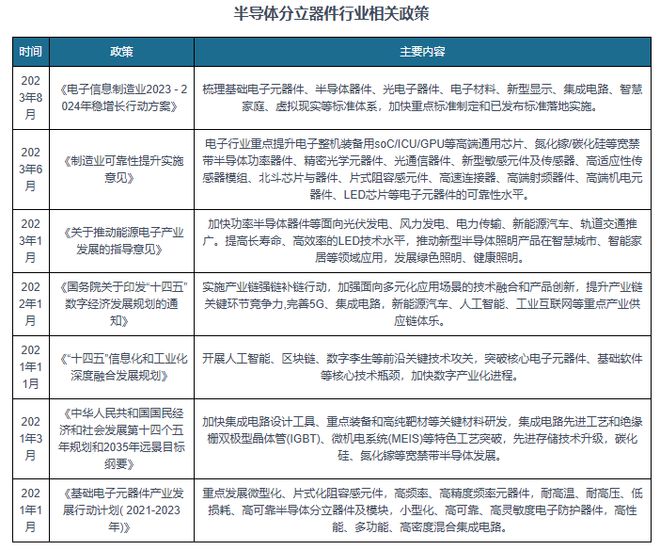 半导体分立器件行业快速稳定发展国际大型半导体公司处重要地位(图1)