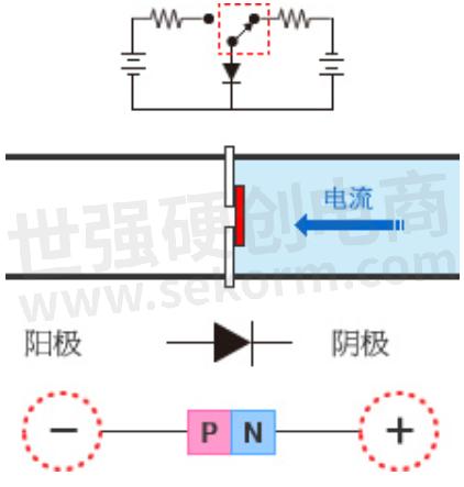 【技术】开关二极管的结构与特点解析(图1)
