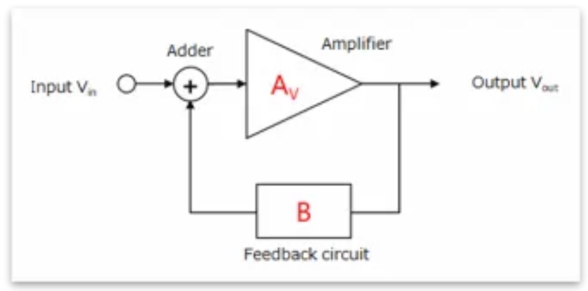 芝识课堂——运算放大器（二）在使用之前有哪些注意事项？(图2)