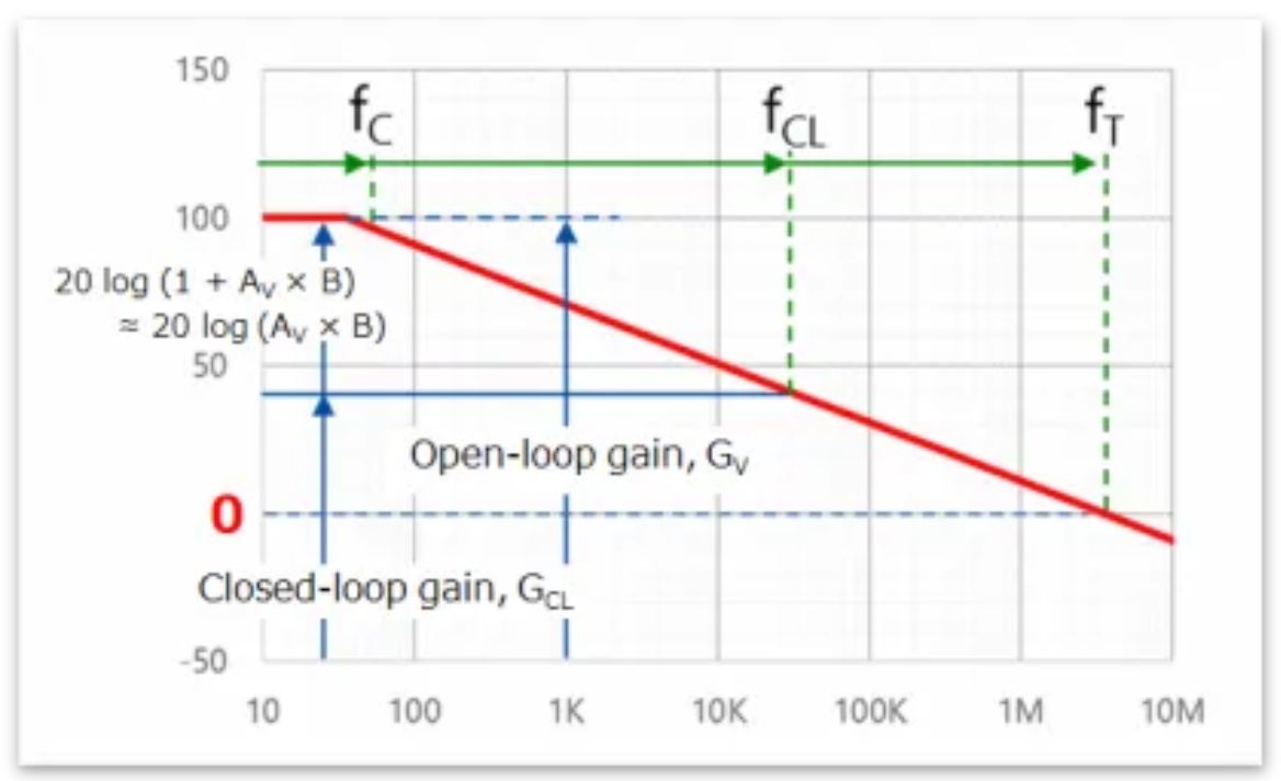 芝识课堂——运算放大器（二）在使用之前有哪些注意事项？(图4)