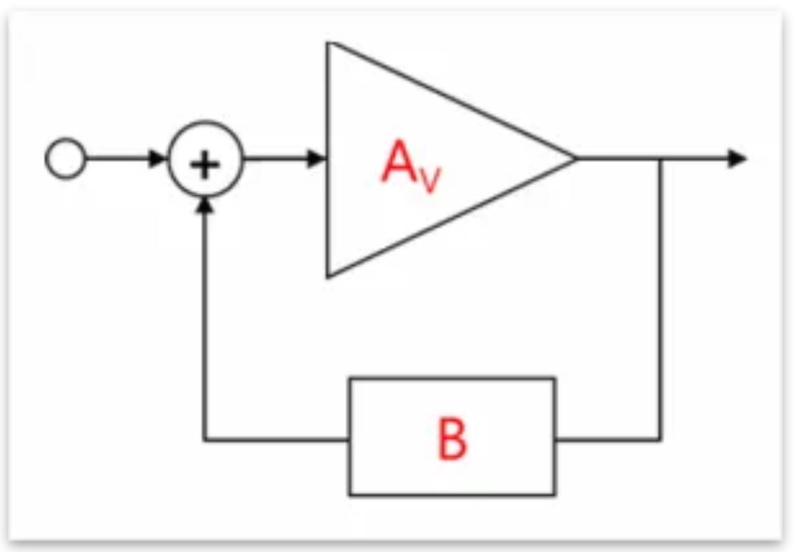芝识课堂——运算放大器（二）在使用之前有哪些注意事项？(图3)