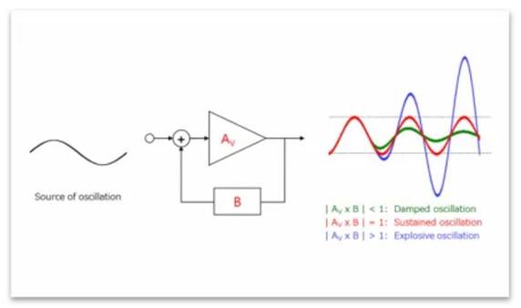 芝识课堂——运算放大器（二）在使用之前有哪些注意事项？(图5)