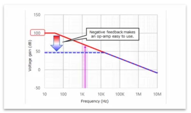 芝识课堂——运算放大器（二）在使用之前有哪些注意事项？