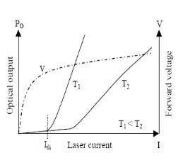 激光二极管保护电路的设计原理