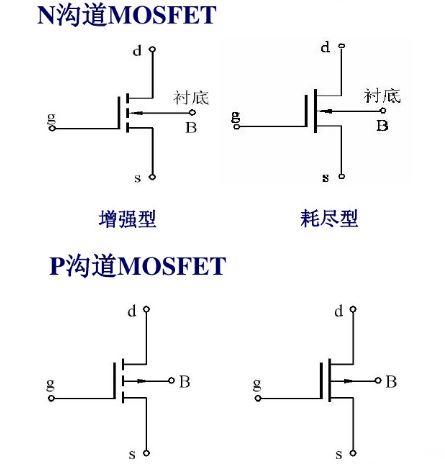 MOS管的开关特性知识详解