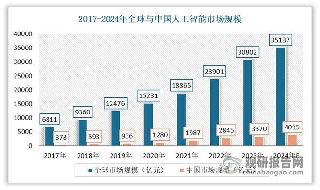 电子元器件分销行业：AI、5G等发展带来机会市场处充分竞争状态(图4)