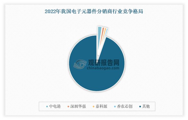 电子元器件分销行业：AI、5G等发展带来机会市场处充分竞争状态(图7)