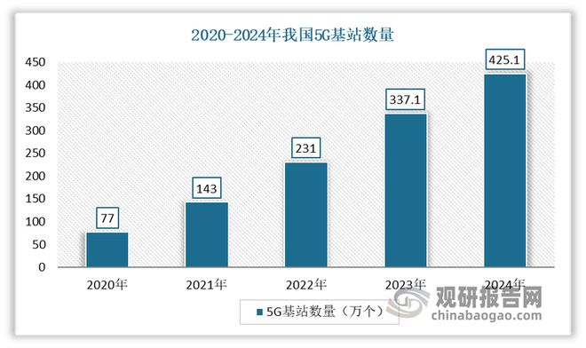 电子元器件分销行业：AI、5G等发展带来机会市场处充分竞争状态(图5)