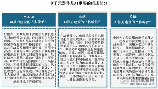 电子元器件分销行业：AI、5G等发展带来机会市场处充分竞争状态(图3)