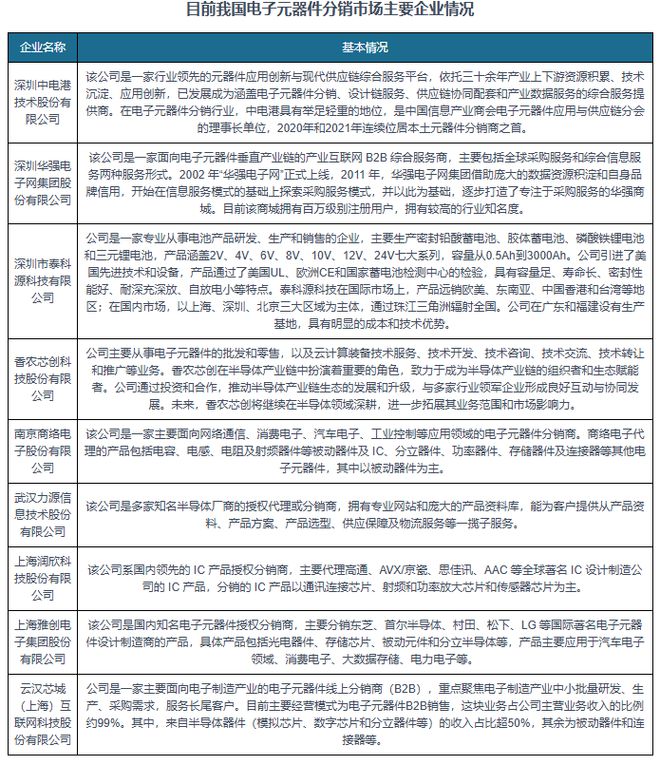 电子元器件分销行业：AI、5G等发展带来机会市场处充分竞争状态(图8)