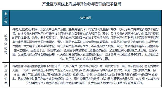 电子元器件分销行业：AI、5G等发展带来机会市场处充分竞争状态(图6)