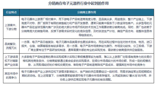 电子元器件分销行业：AI、5G等发展带来机会市场处充分竞争状态(图2)