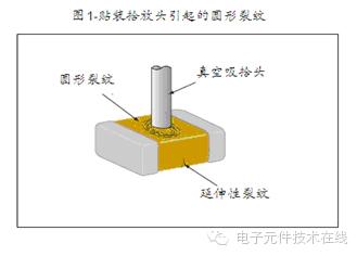 满眼的都是裂纹——贴片电容主要失效原因(图1)