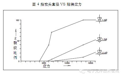 满眼的都是裂纹——贴片电容主要失效原因(图4)
