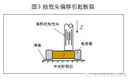 满眼的都是裂纹——贴片电容主要失效原因(图3)