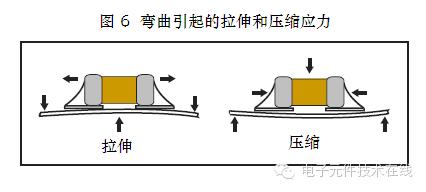 满眼的都是裂纹——贴片电容主要失效原因(图6)