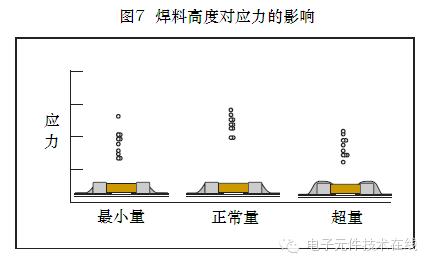 满眼的都是裂纹——贴片电容主要失效原因(图7)