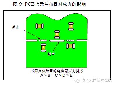 满眼的都是裂纹——贴片电容主要失效原因(图9)