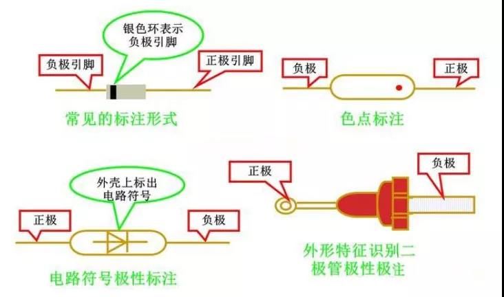 二极管分类、用途及正负引脚的判断(图1)