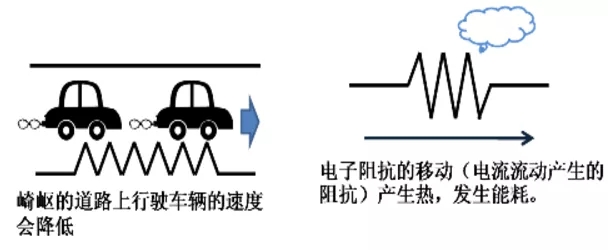 秒懂电容的工作原理多动图展示(图1)