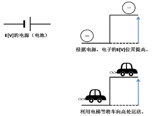 秒懂电容的工作原理多动图展示(图2)