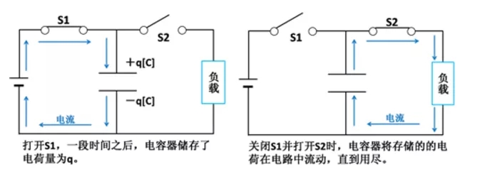 秒懂电容的工作原理多动图展示(图5)