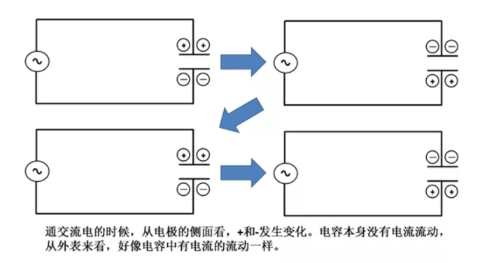 秒懂电容的工作原理多动图展示(图7)