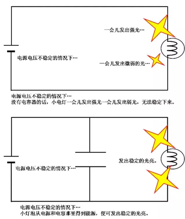 秒懂电容的工作原理多动图展示(图6)