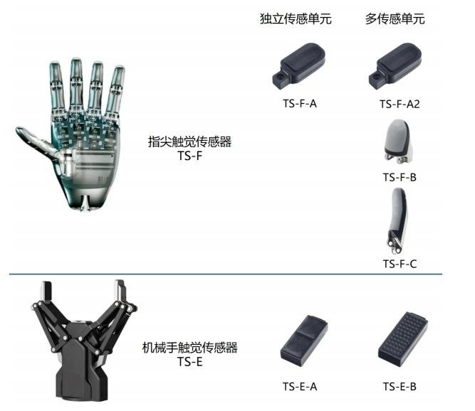 人形机器人的关键难题：如何穿上“电子皮肤”感知这个世界？企业早已布局产业链全面梳理(图2)