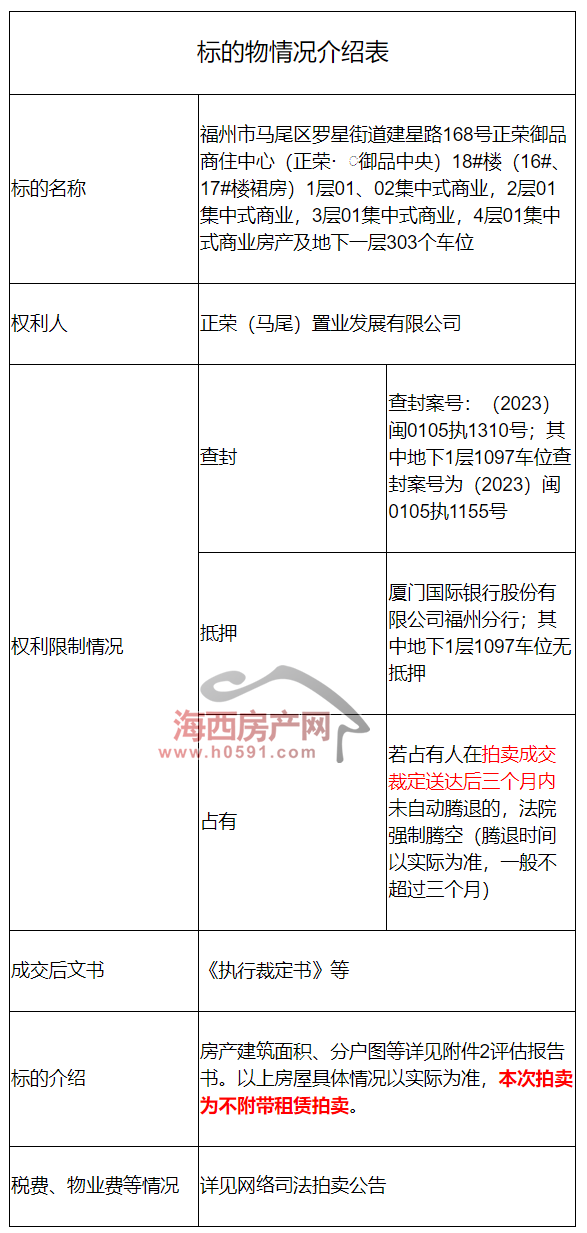 法院强制执行！降价3450万！福州知名城市综合体第二次拍卖(图5)