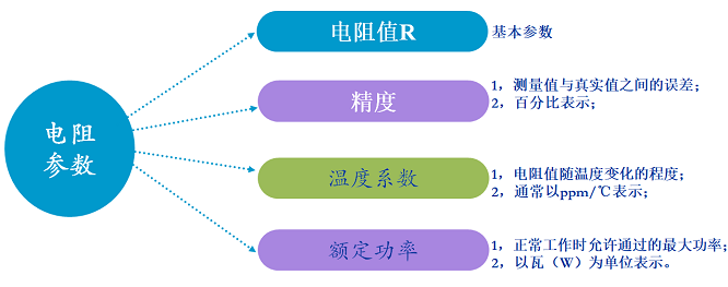 电阻的主要参数介绍(图1)