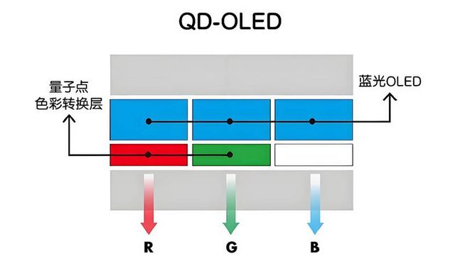 硬核解读：选百吋大屏为什么OLED不如RGB-MiniLED？(图2)