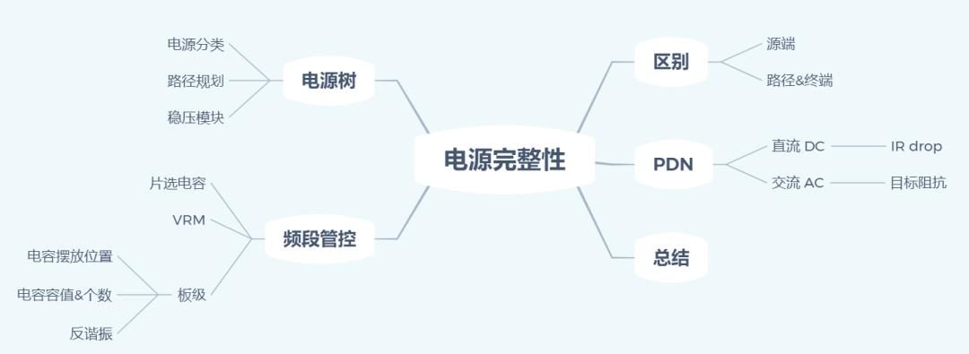电源完整性基础知识(图2)