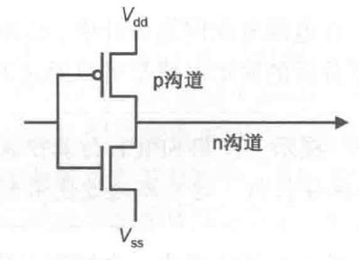 电源完整性基础知识(图10)