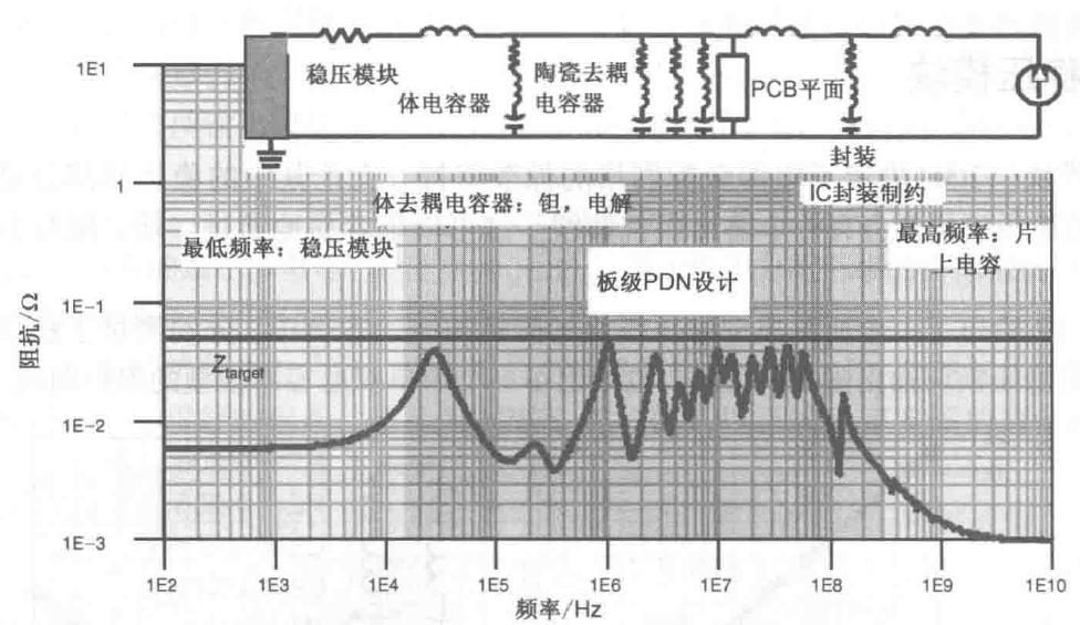 电源完整性基础知识(图9)