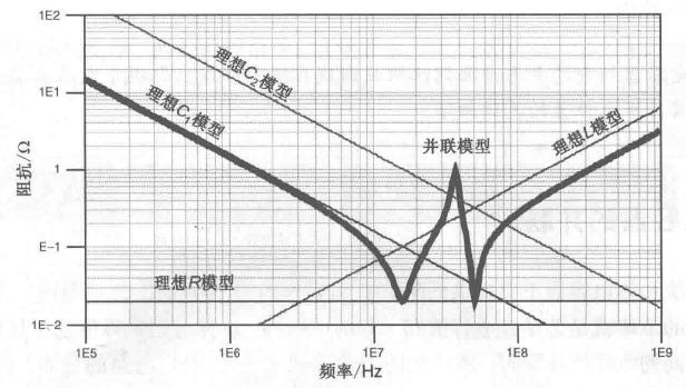 电源完整性基础知识(图14)