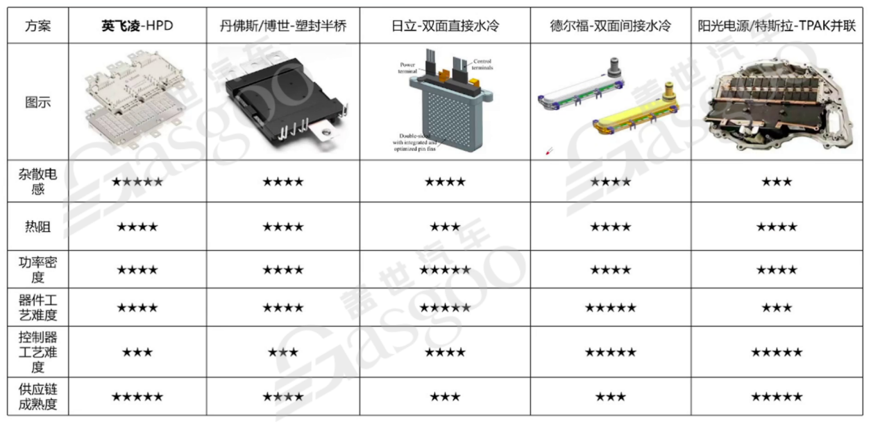 800V高压系统介绍盖世大学堂电气化系列知识讲解（三）(图2)