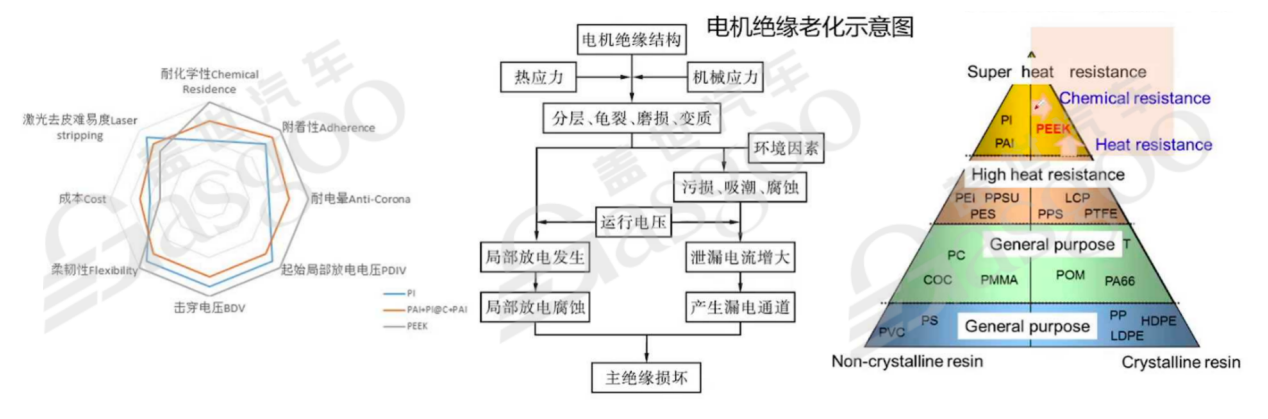 800V高压系统介绍盖世大学堂电气化系列知识讲解（三）(图4)