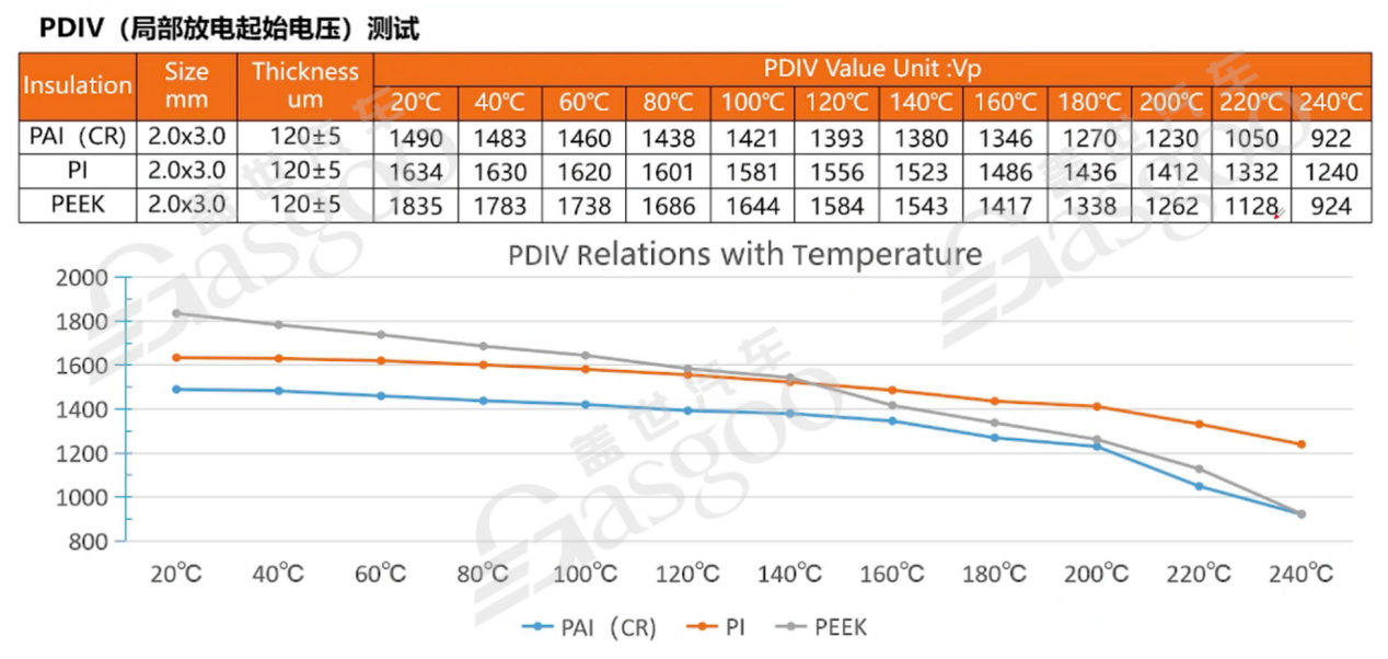 800V高压系统介绍盖世大学堂电气化系列知识讲解（三）(图5)