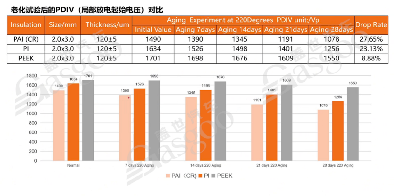 800V高压系统介绍盖世大学堂电气化系列知识讲解（三）(图7)