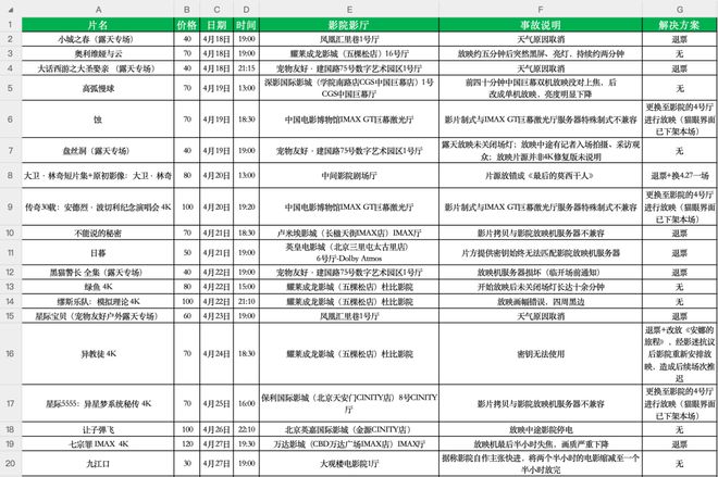 “它曾伺候过北京影迷”(图2)