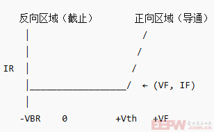MDD整流二极管的伏安特性曲线解析及应用影响(图1)