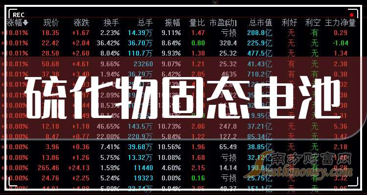 A股：这三只硫化物固态电池龙头上市公司这篇讲清楚（2025328）(图1)